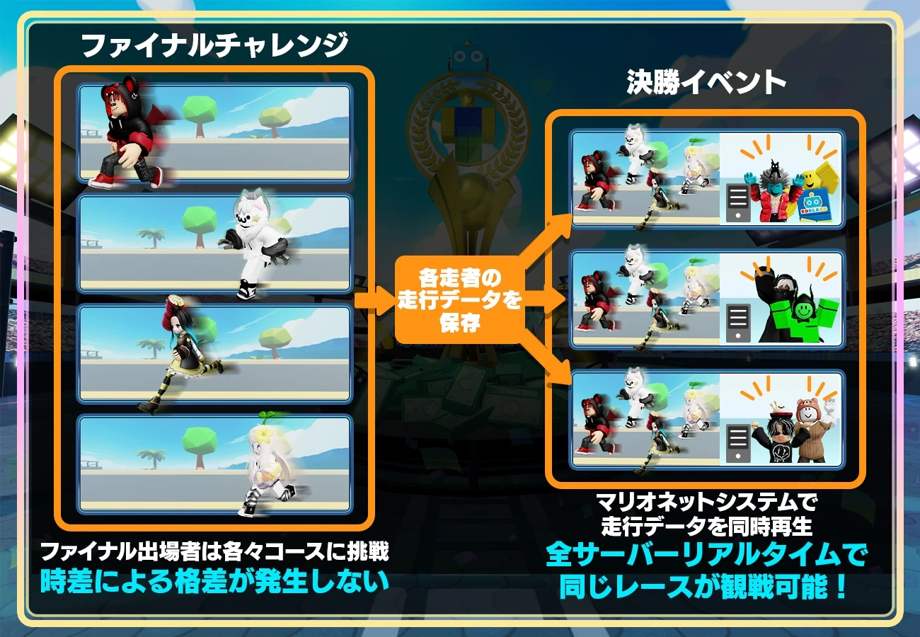 プレイ出来る期間わずか5日間!Robloxにて世界規模のレースゲーム・イベント開催!の掲載画像 3