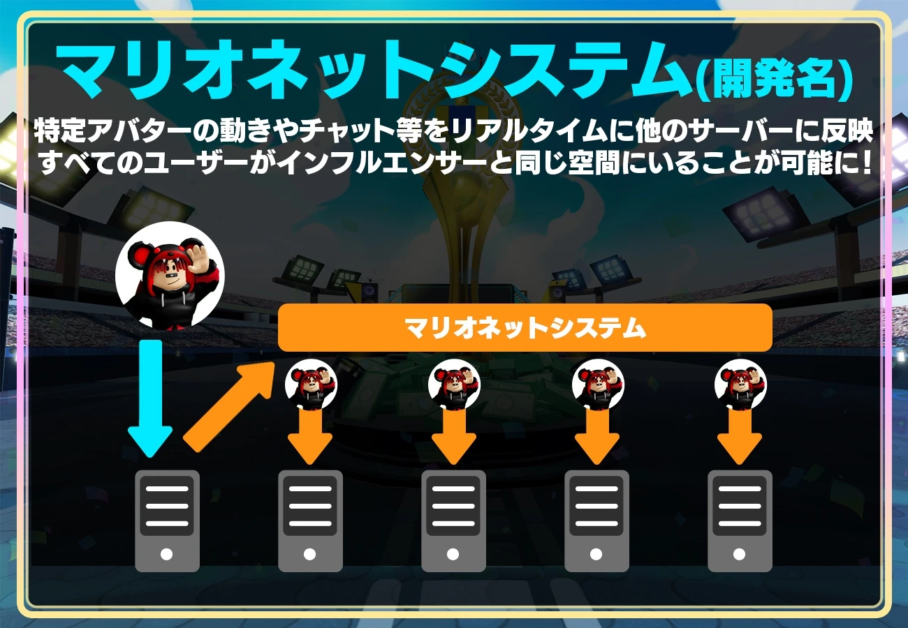 プレイ出来る期間わずか5日間!Robloxにて世界規模のレースゲーム・イベント開催!の掲載画像 1