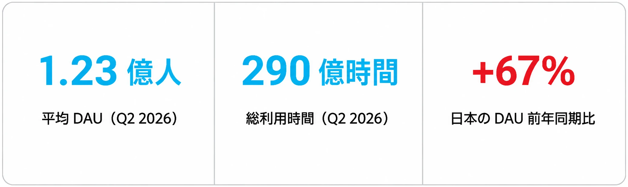 48時間で100万訪問。ロブフェス-Summer 2026 開催レポートの掲載画像 5